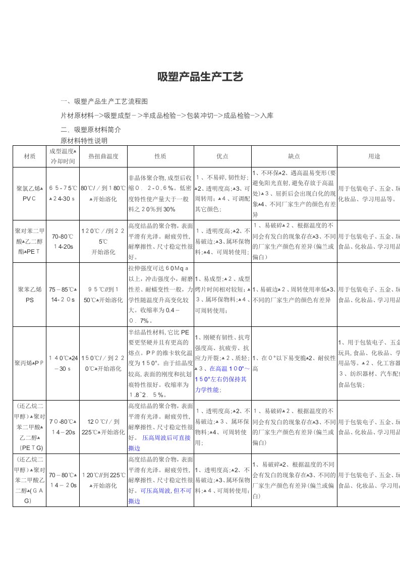 吸塑的生产工艺(详细版)