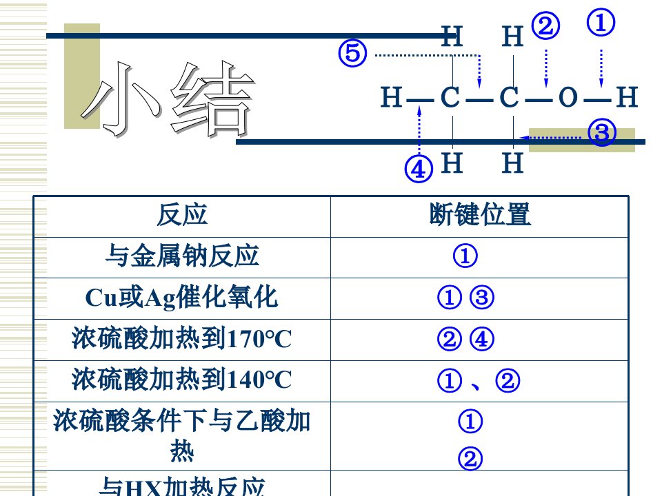 第1节2苯酚1