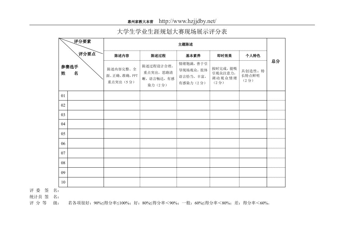 大学生学业生涯规划大赛现场展示评分表