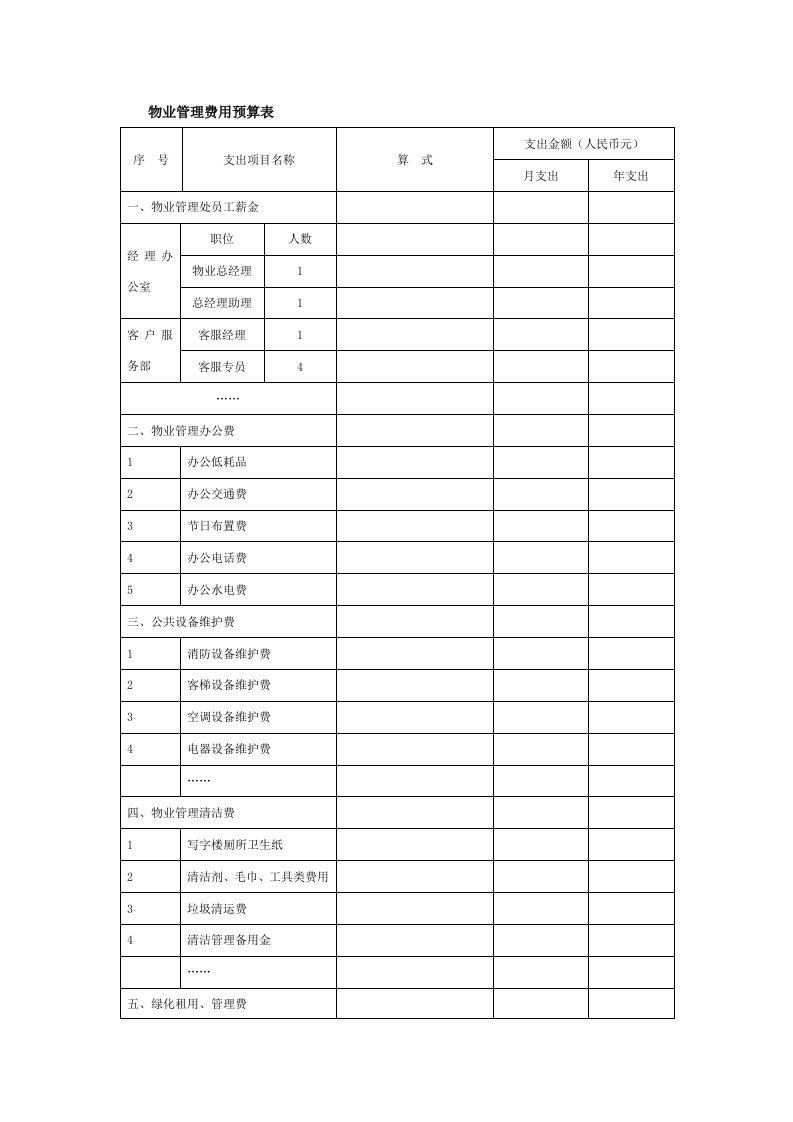 物业管理费用预算表