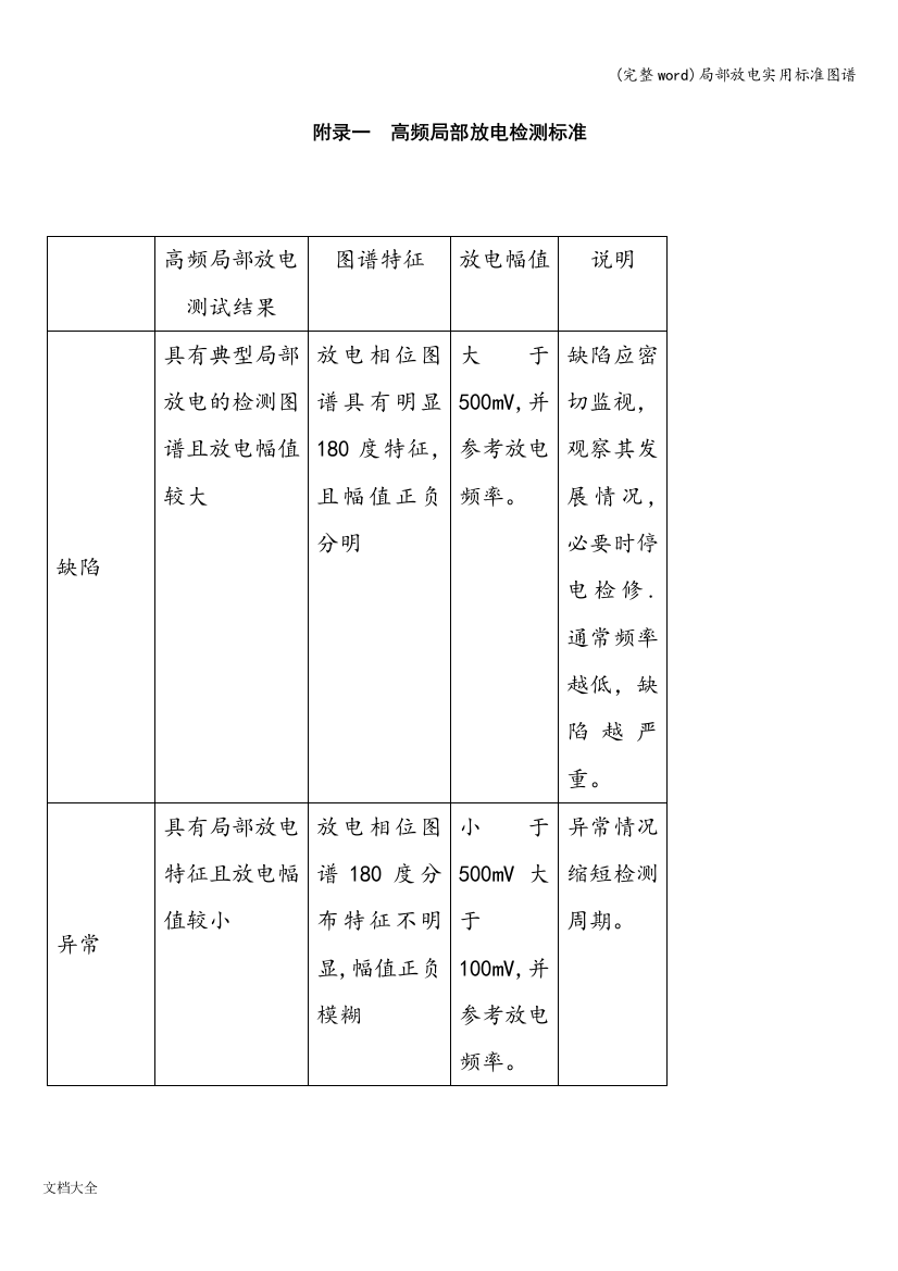 局部放电实用标准图谱