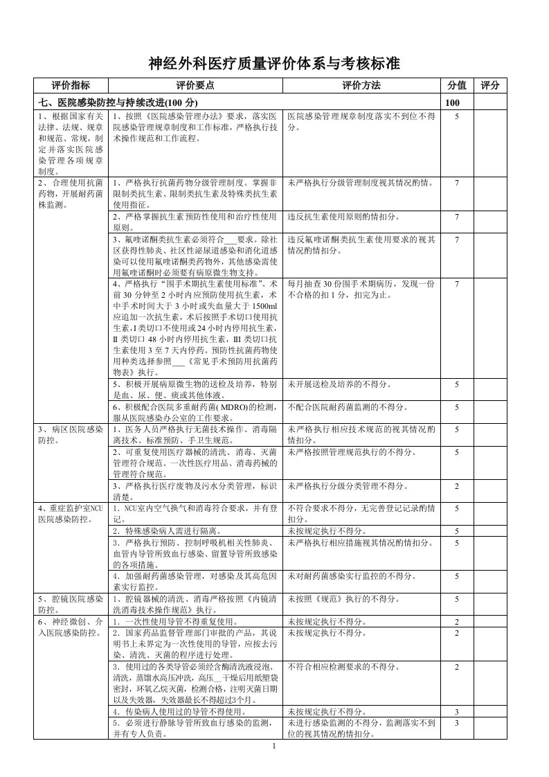 神经外科医疗质量评价体系与考核标准