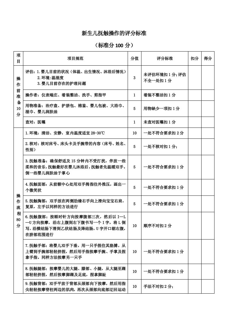 新生儿抚触操作评分标准