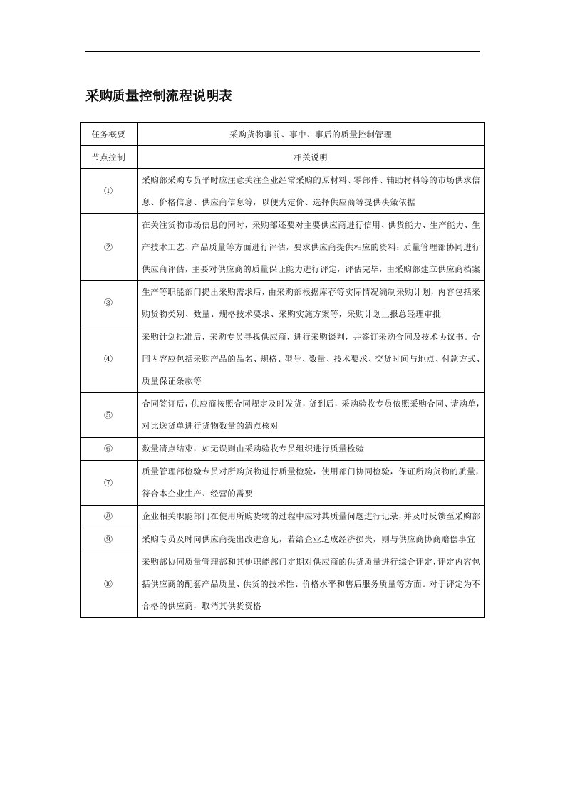 采购质量控制流程说明表