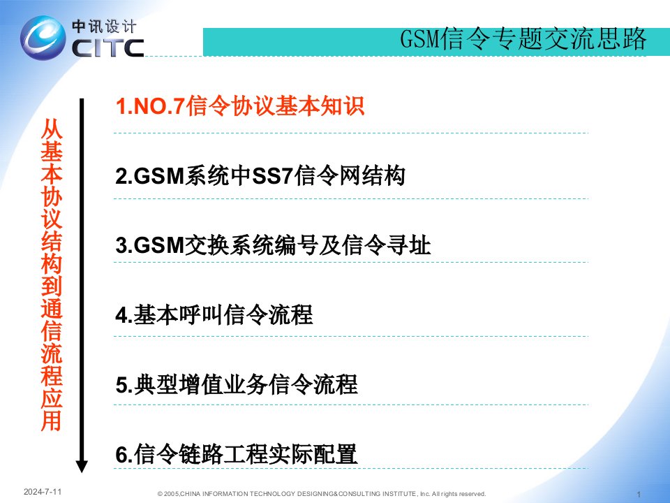 GSM信令课题知识整理