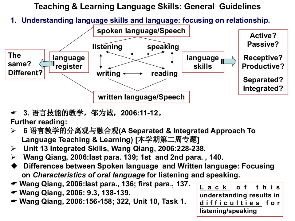 10听力教学