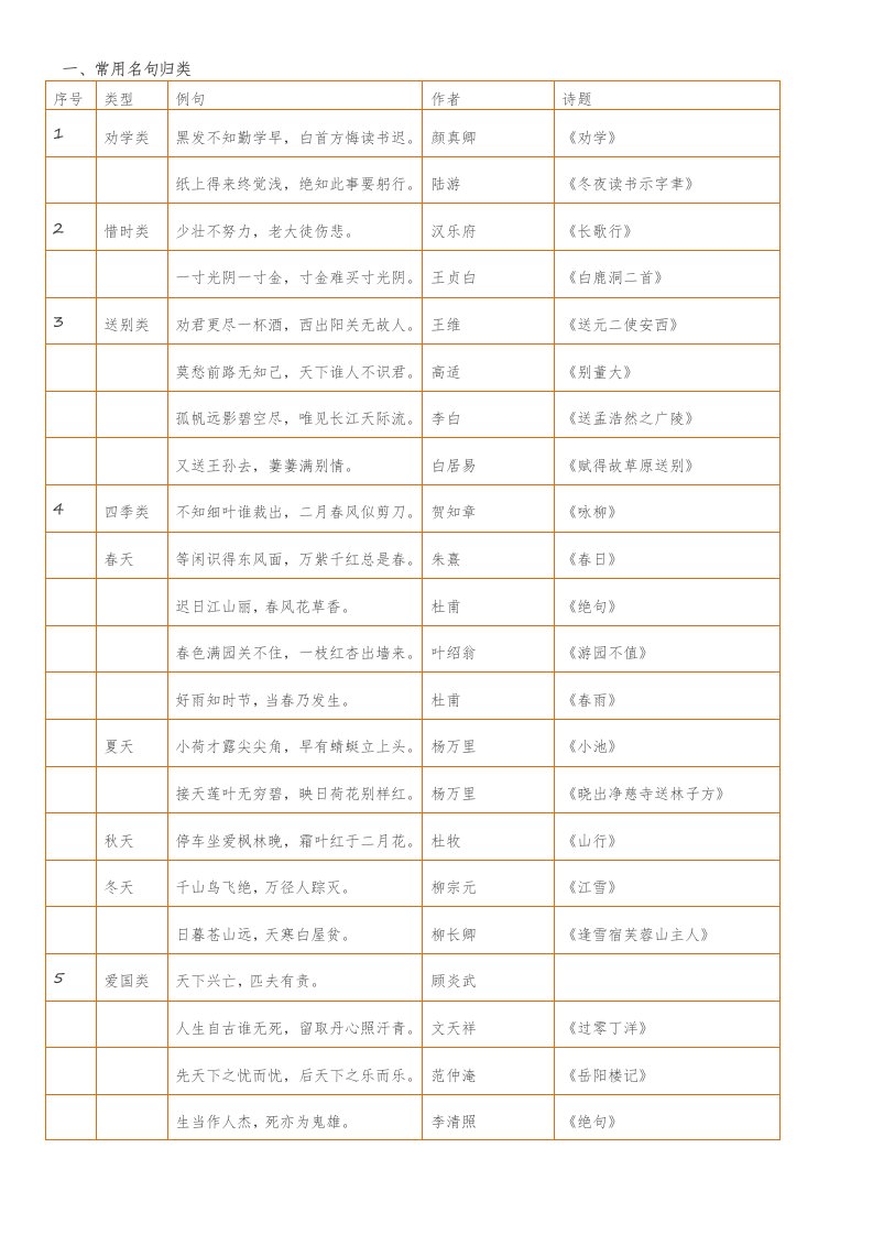 小学成语名句汇总