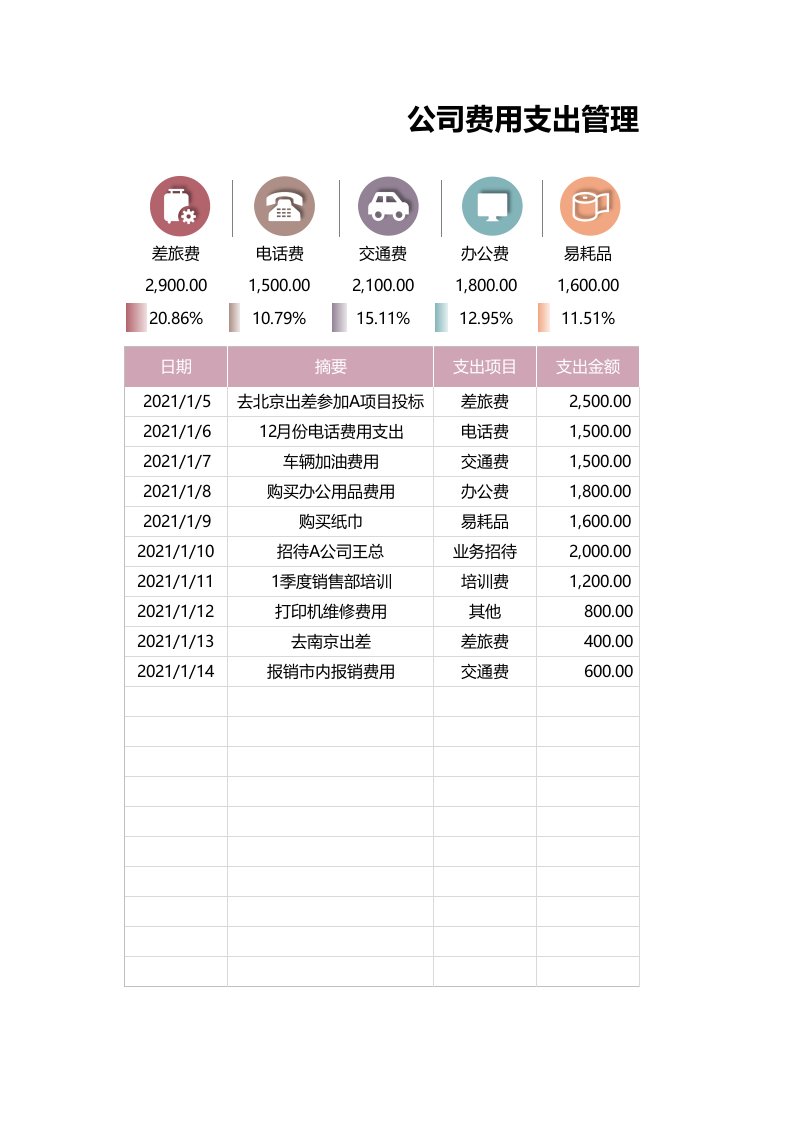 企业管理-83公司费用支出明细表