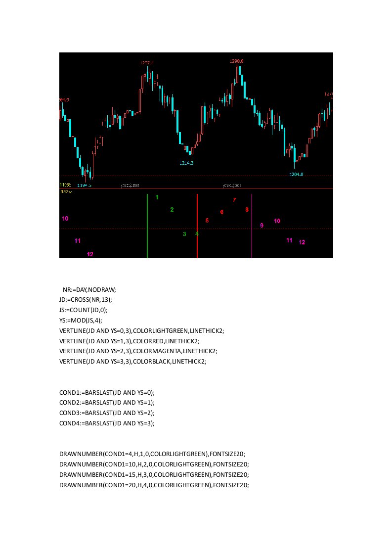 文华财经期货软件指标公式源码100准的伏击涨停指标