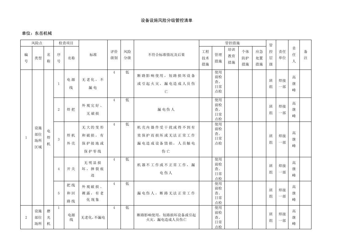 设备设施风险分级管控清单