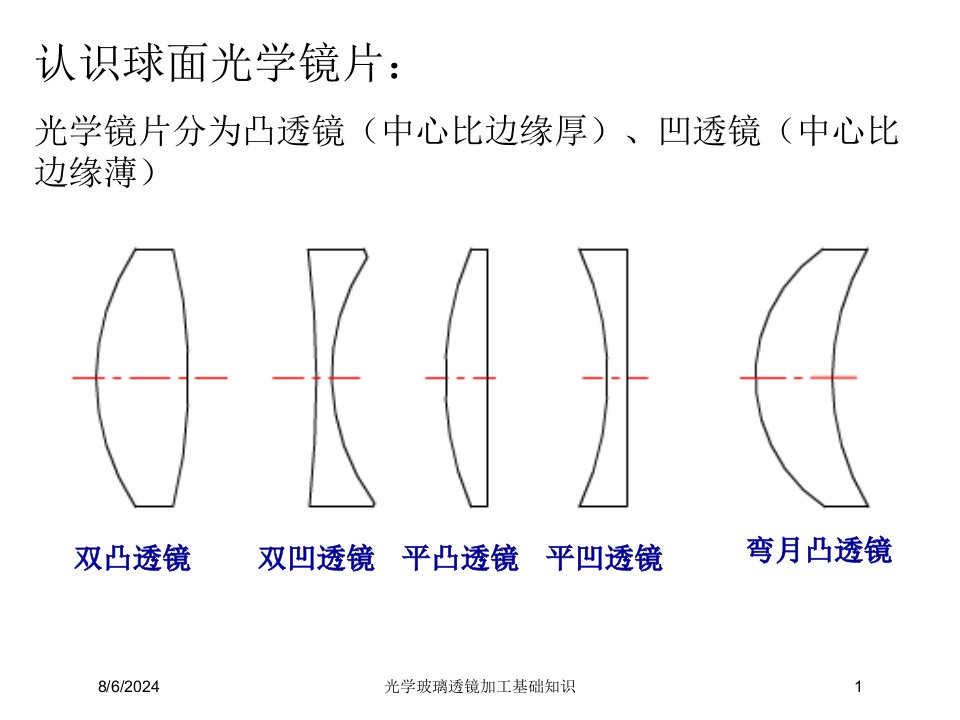 2021年度光学玻璃透镜加工基础知识讲义