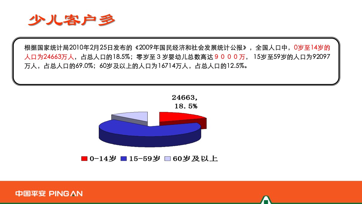 中国平安最新产品吉星送宝少儿两全分红保险