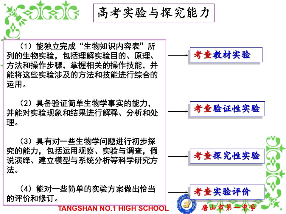 实验复习讲座PPT课件教学资料