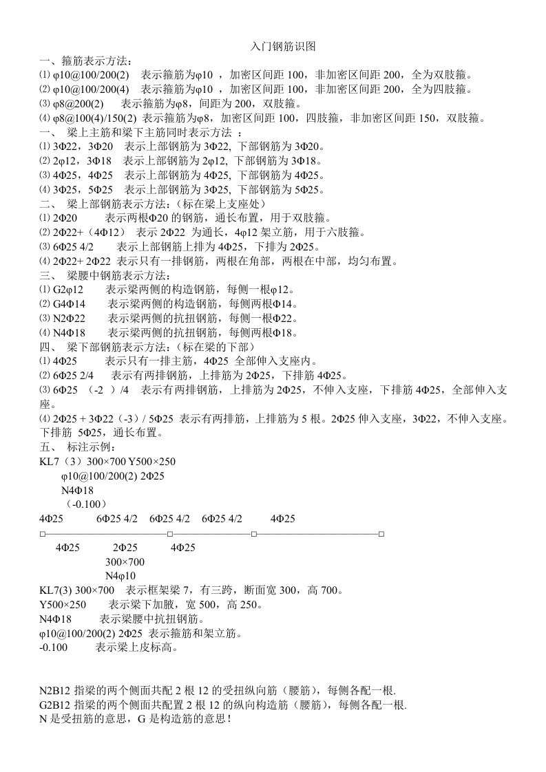 建筑工程常用构件代号