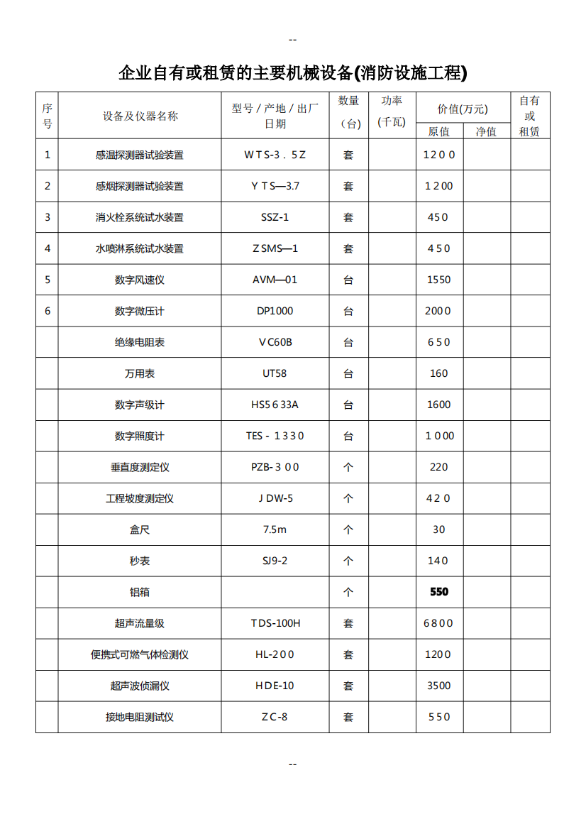 消防设施工程机械设备清单