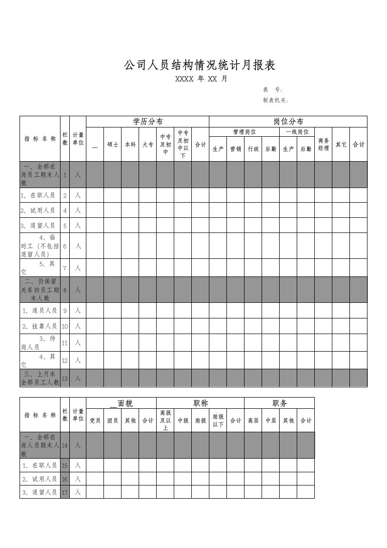 公司人员结构情况统计月报表