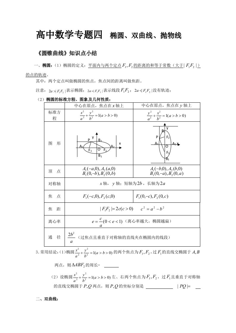 高中数学知识点-椭圆、双曲线、抛物线