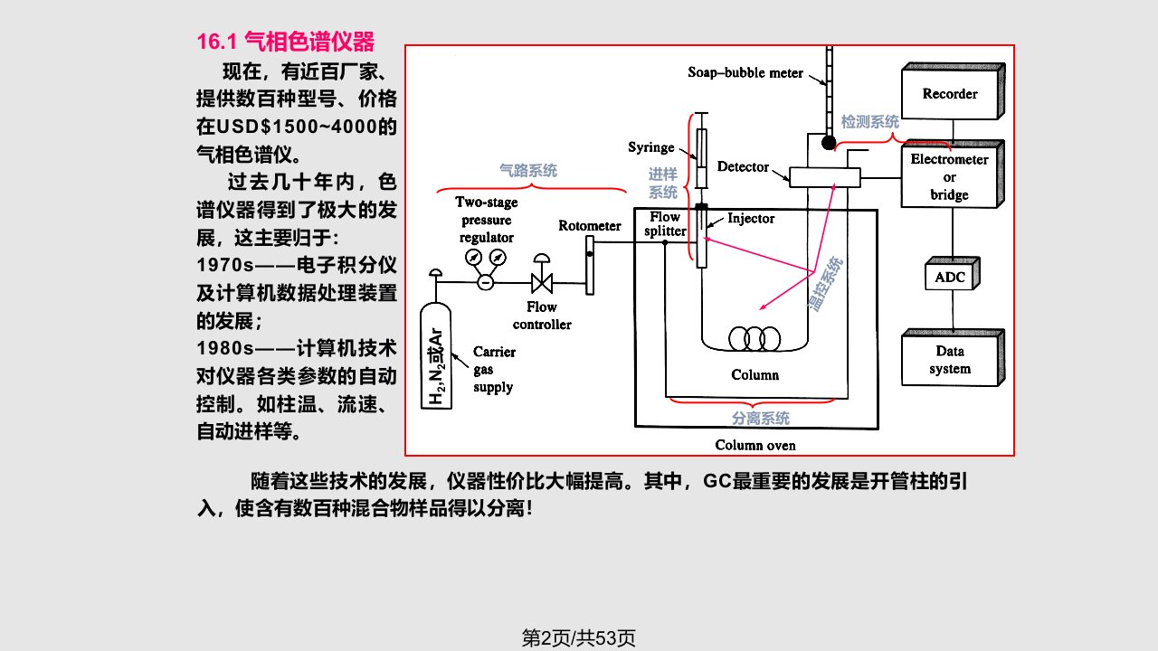 气相色谱分析仪器