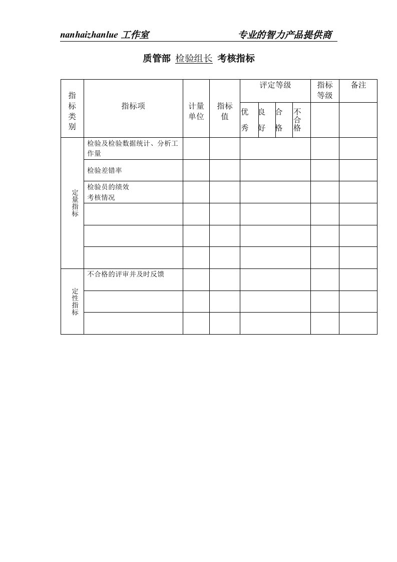 电子企业质管部检验组长考核指标