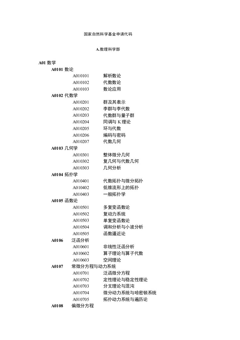 国家自然科学基金申请代码8