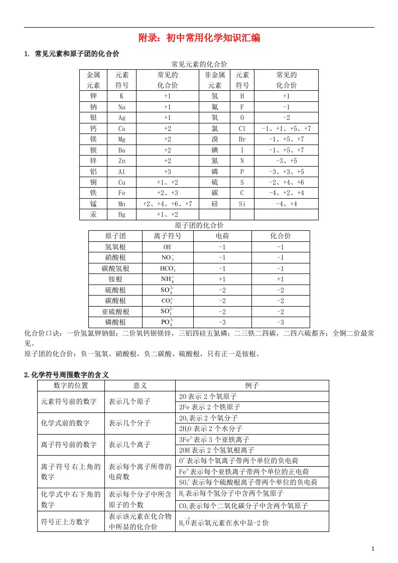 中考化学总复习