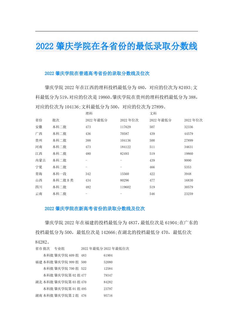 肇庆学院在各省份的最低录取分数线