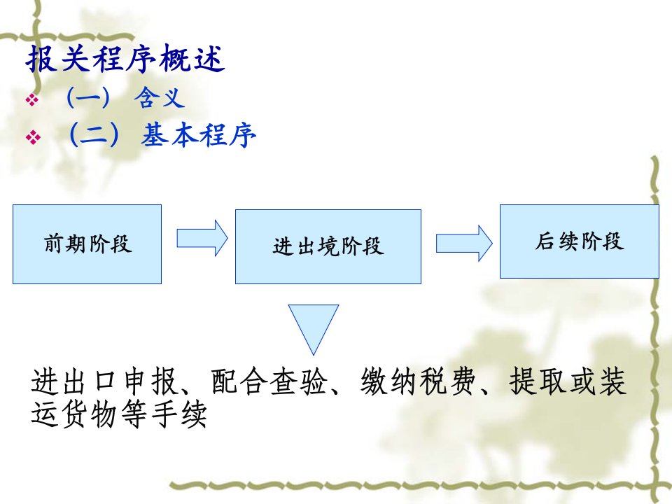 第三章报关内容精编版