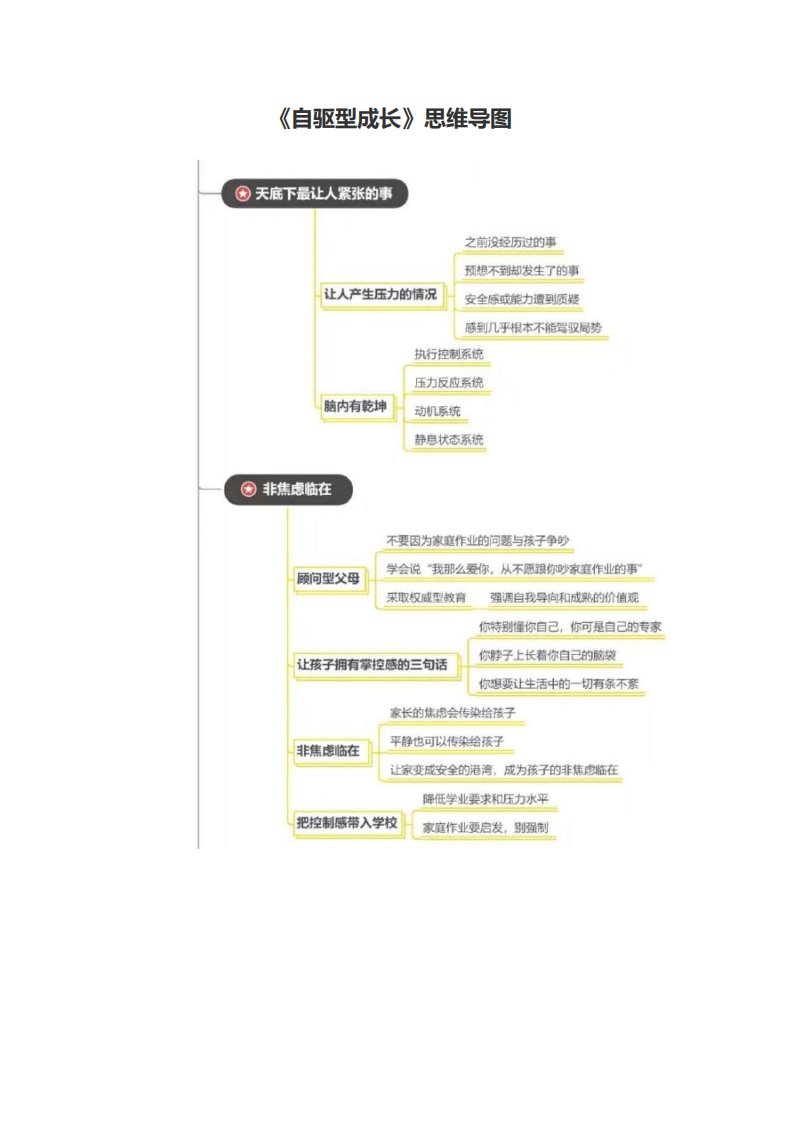 《自驱型成长》思维导图