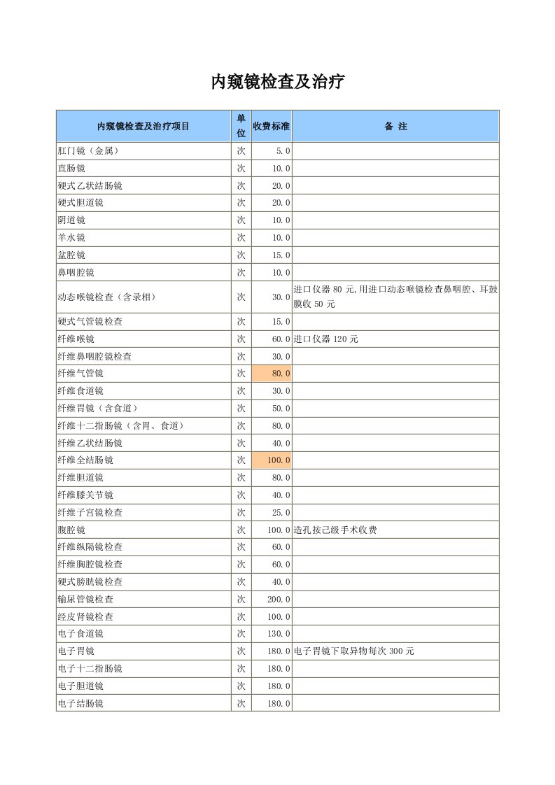 内窥镜检查及治疗-天津市发展和改革委员会