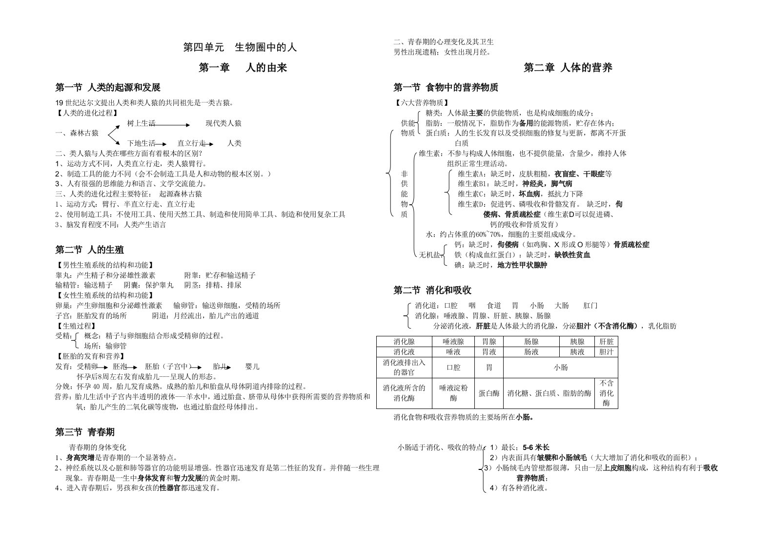 七下生物复习提纲知识点总结