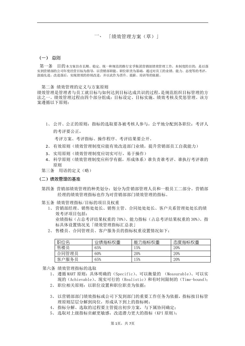 房地产营销部绩效管理方案