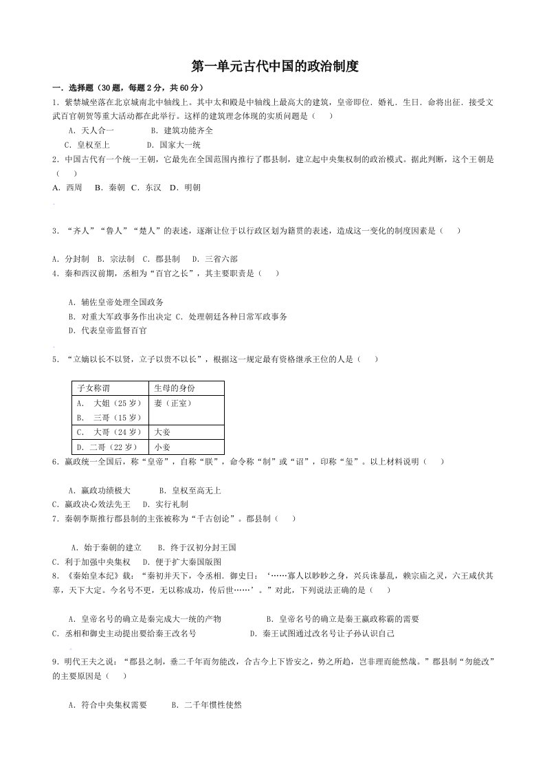 中国古代史专题复习试题