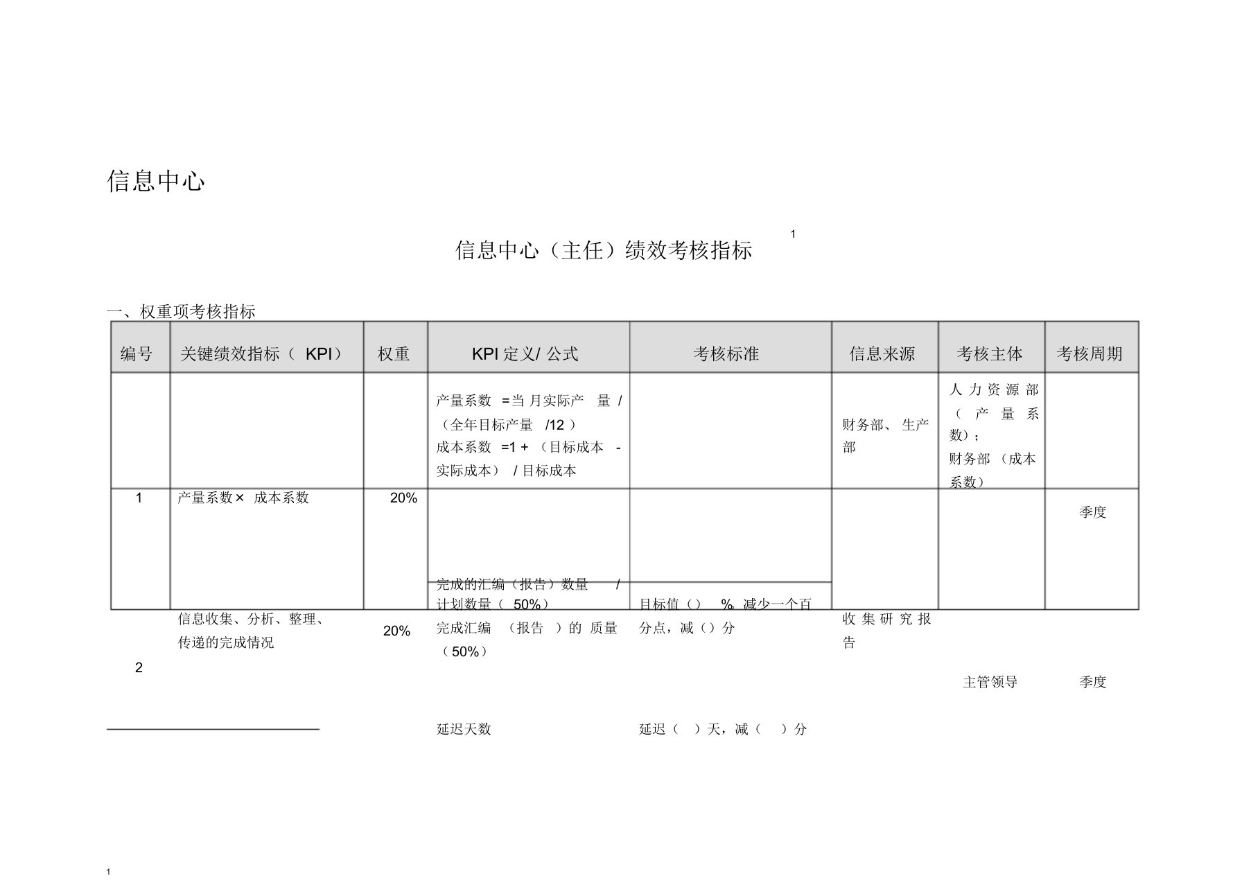 信息中心绩效考核指标