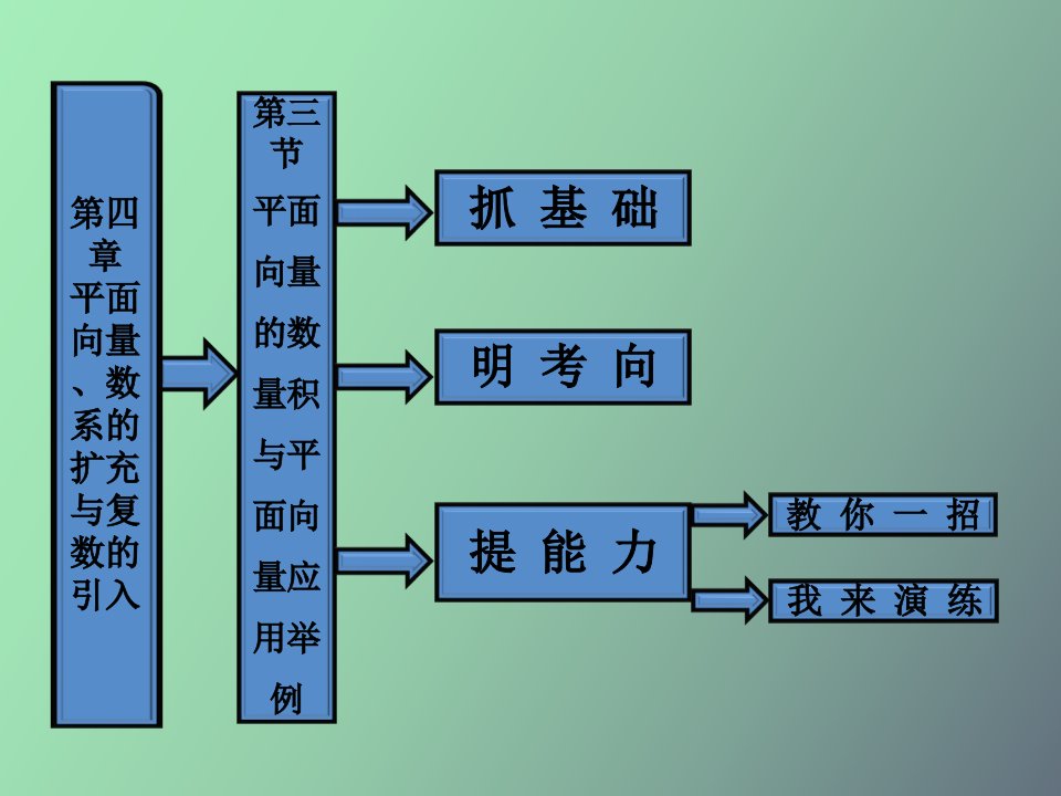 平面向量的数量积与平面向量应用举例