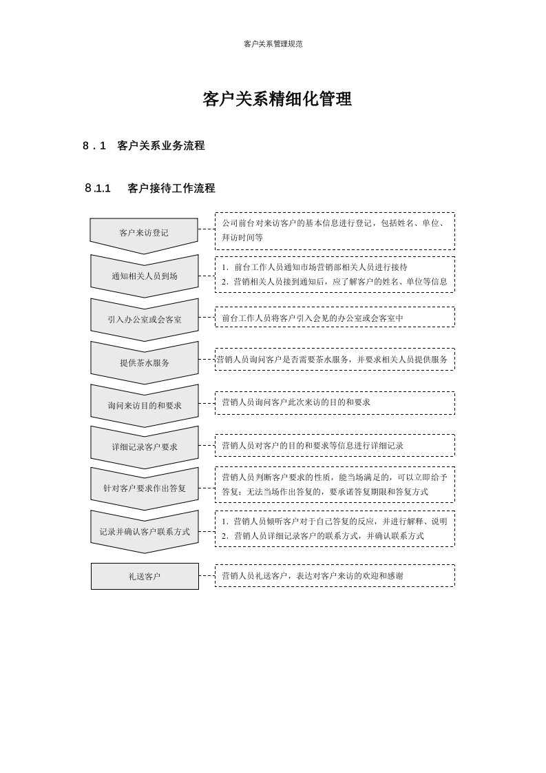 客户关系管理规范