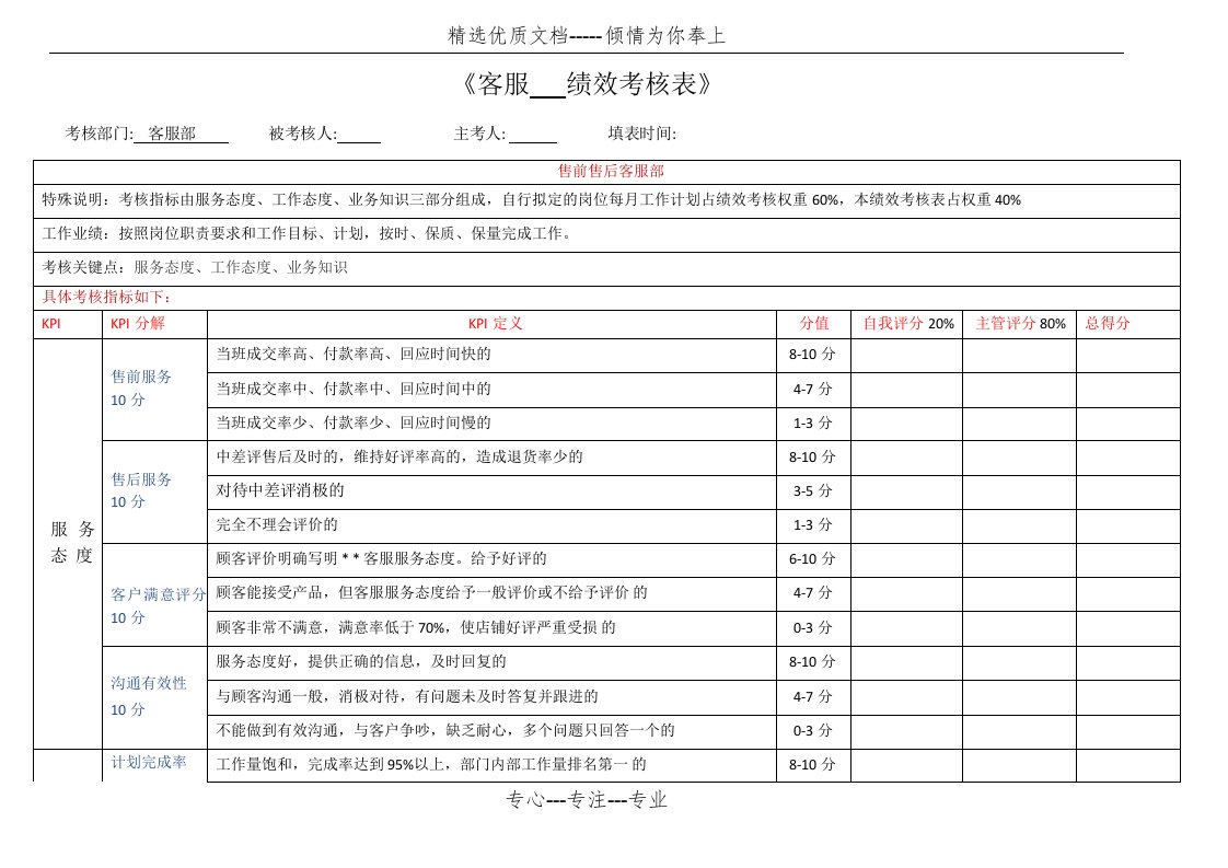 电商客服月度绩效考核表(共3页)