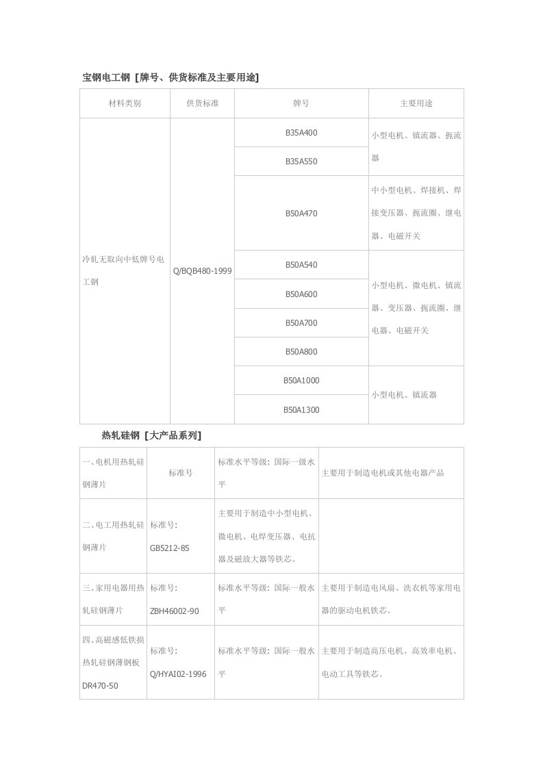 电工钢介绍