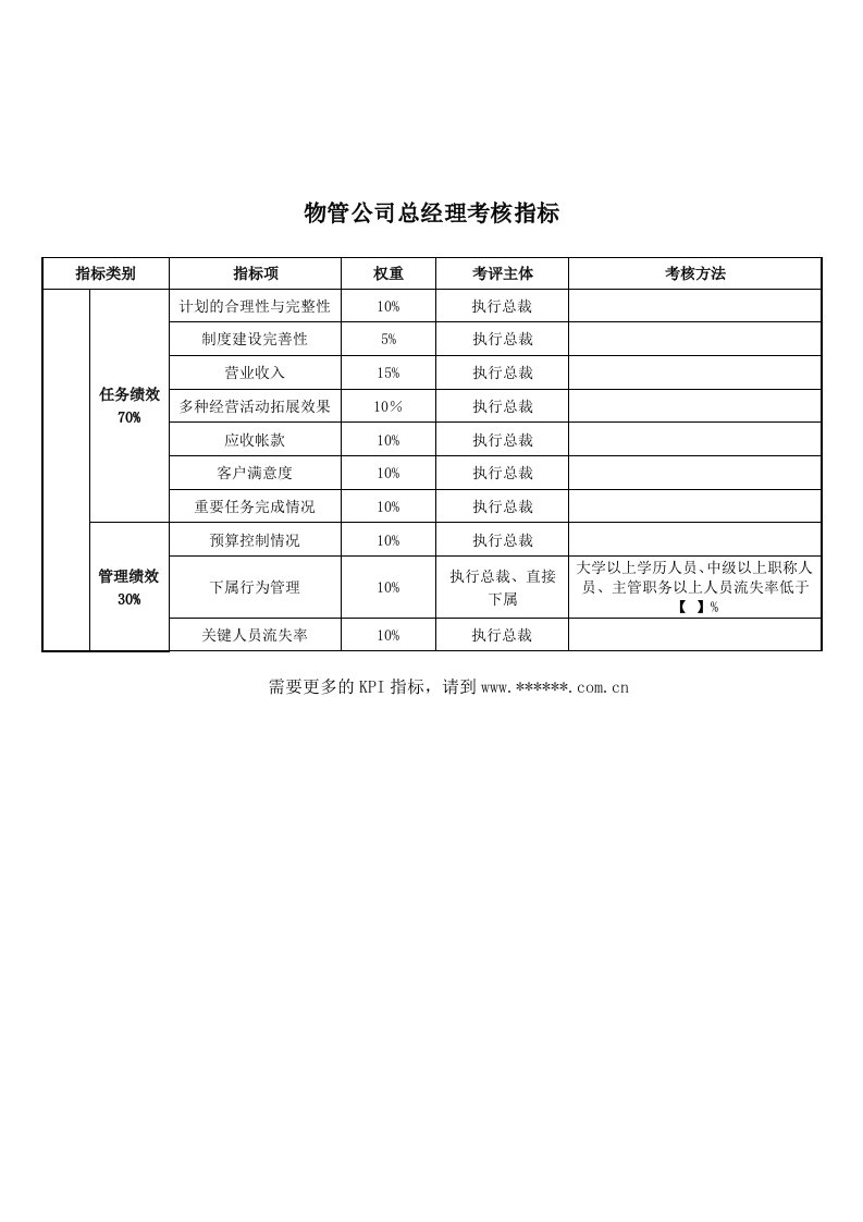 物管公司总经理关键业绩考核指标（KPI）