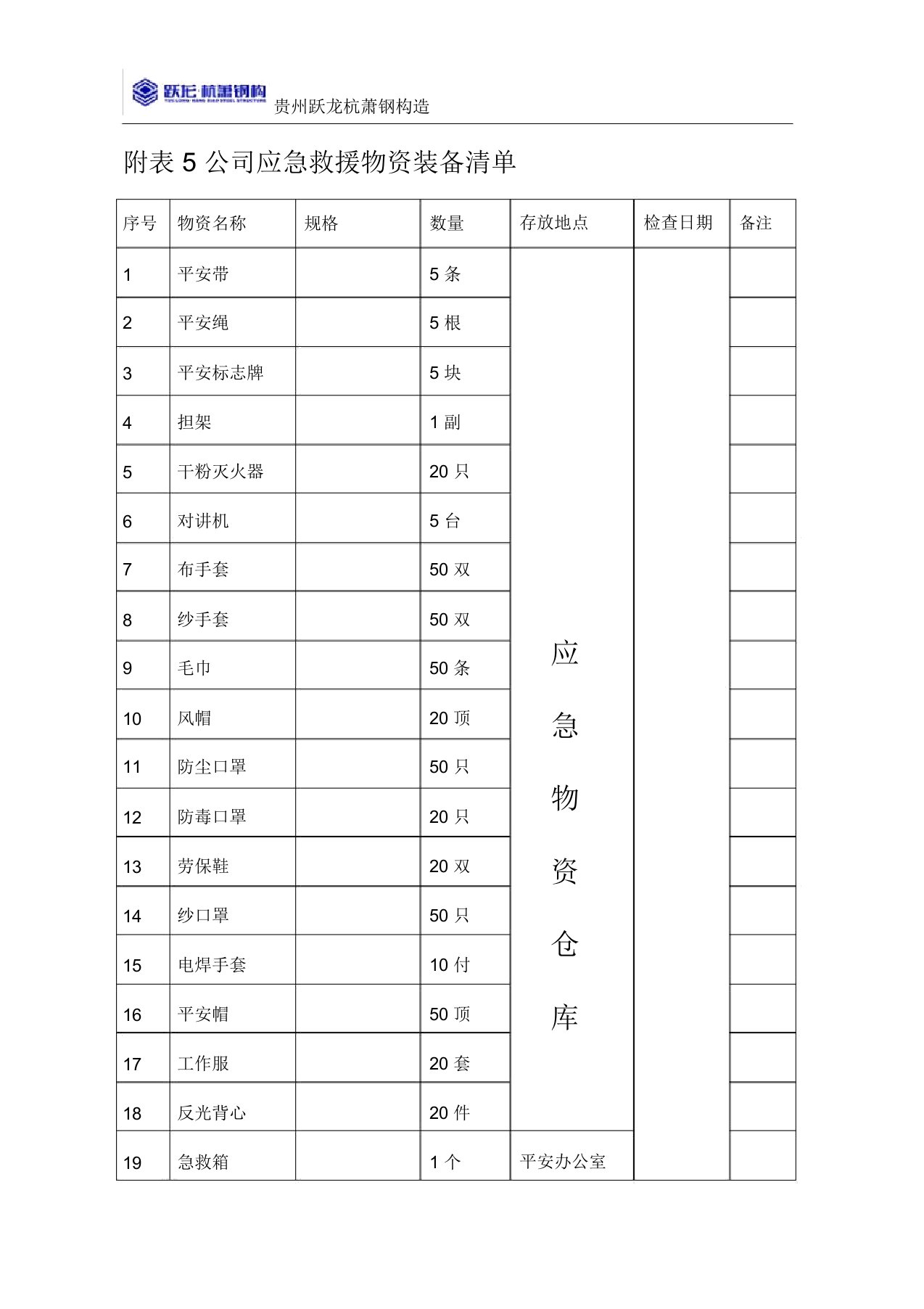 公司应急救援物资装备清单