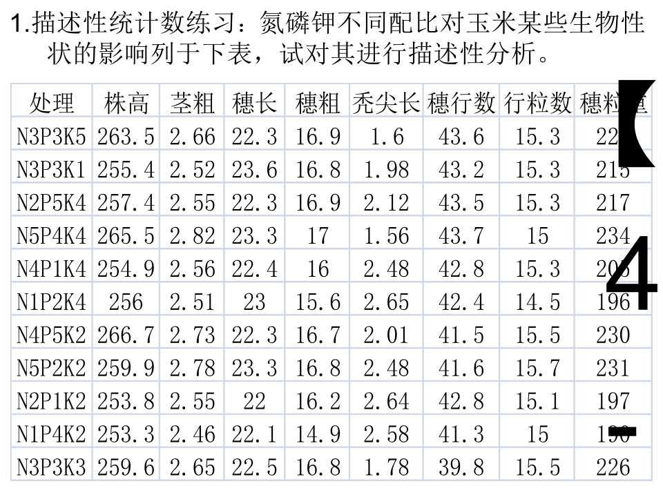 复习3-习题spss描述性统计