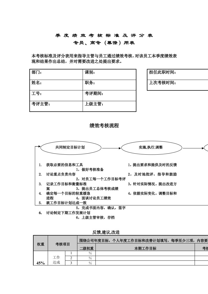 企业常用管理表格大全438