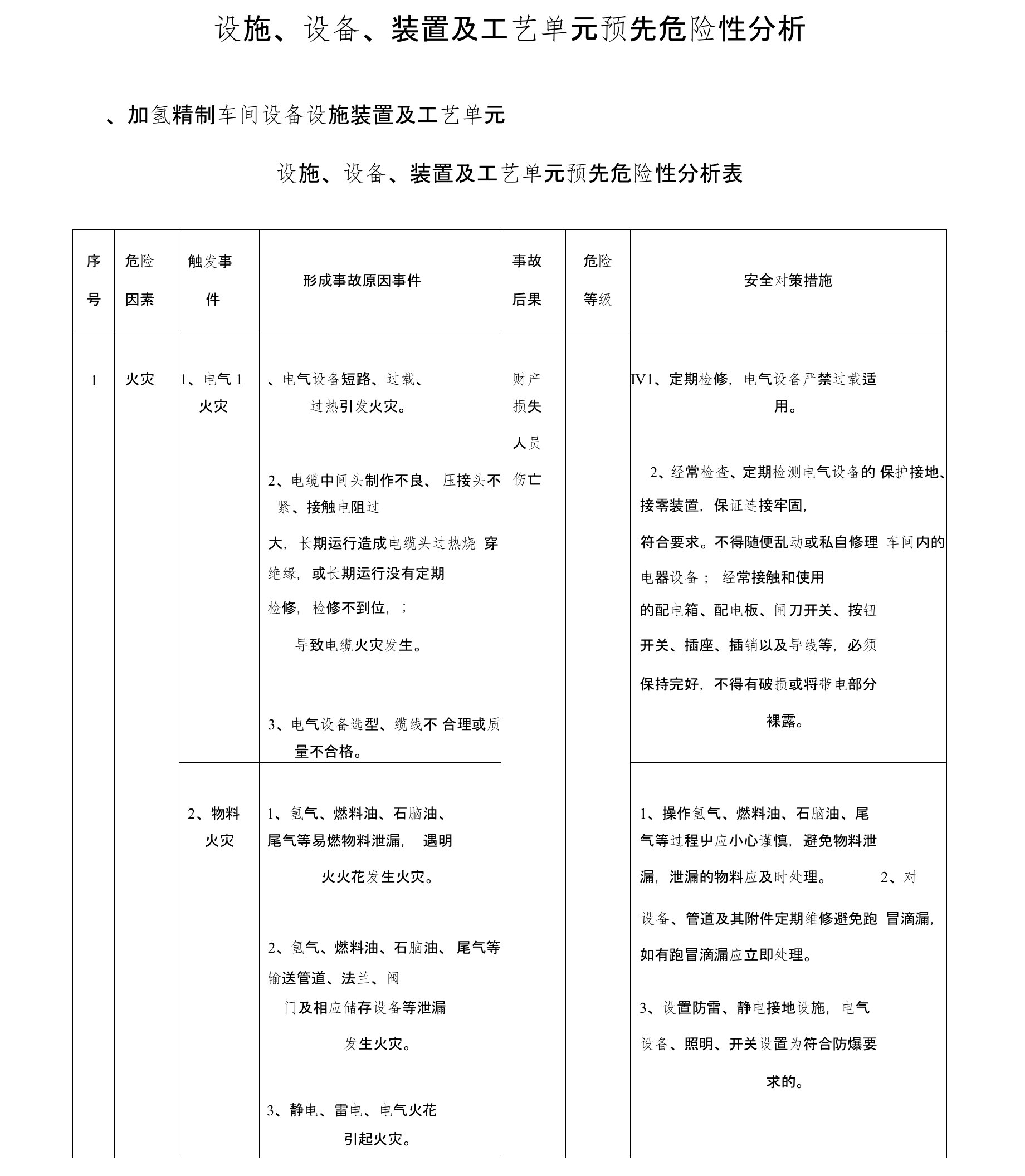 设施、设备、装置与工艺单元预先危险性分析