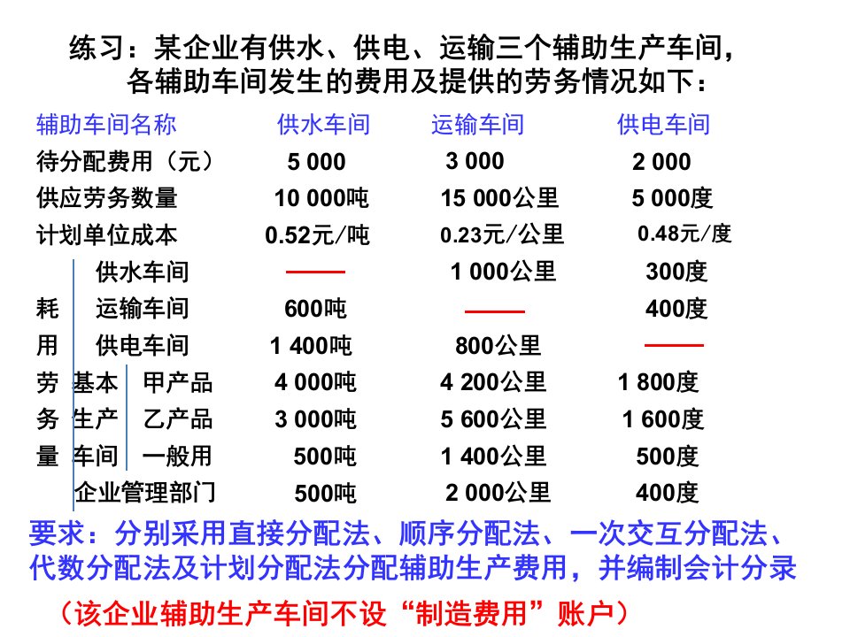 成本会计全部作业及答案