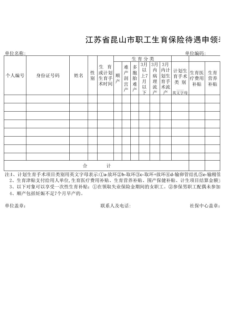 江苏省昆山市职工生育保险待遇申领表