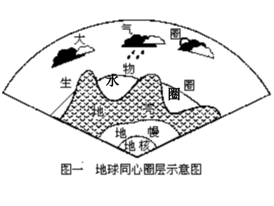 《地球的外部圈层》PPT课件