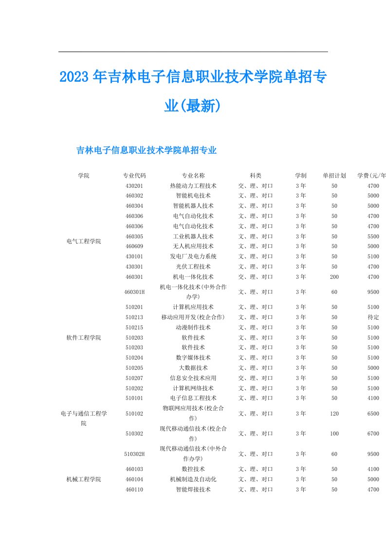 吉林电子信息职业技术学院单招专业(最新)