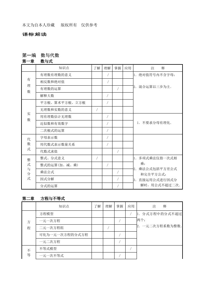 数学f初中数学华师大数学中考知识点及课标解释