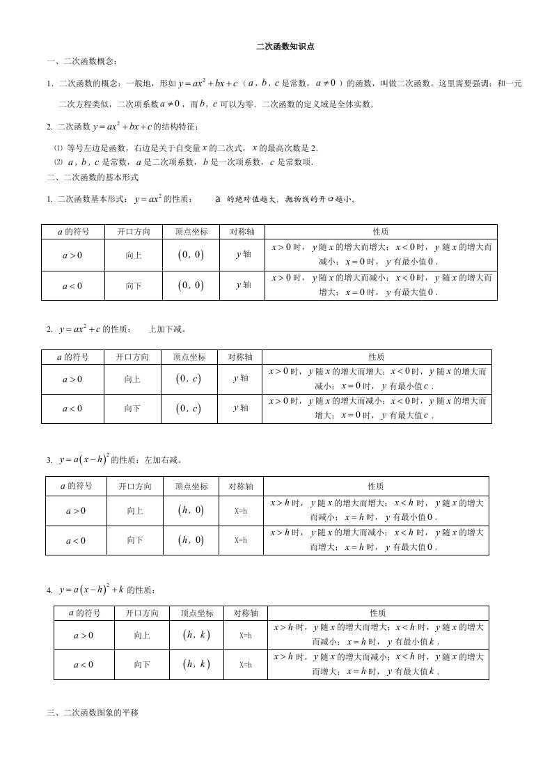 初中二次函数知识点总结