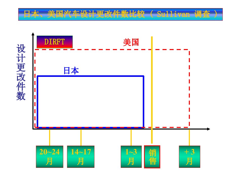 产品质量先期策划APQP培训课件