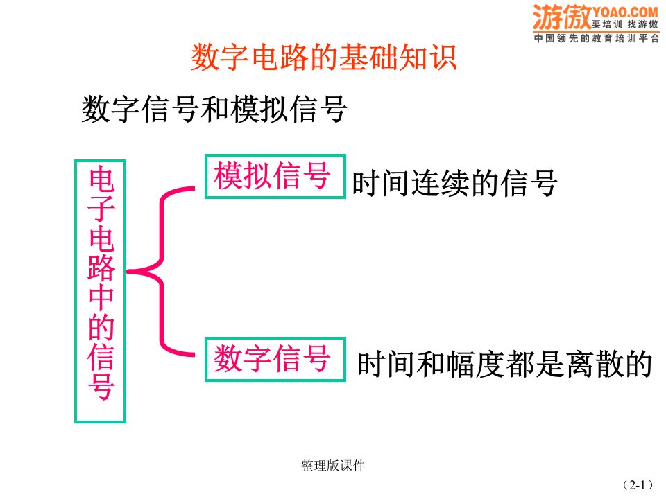 数字电路的基础知识(1